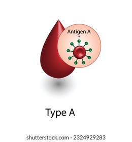A blood group. Blood donation. Blood droplets. Vector illustration.