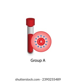 A blood group. Blood donation. Red blood cell. Vector illustration.