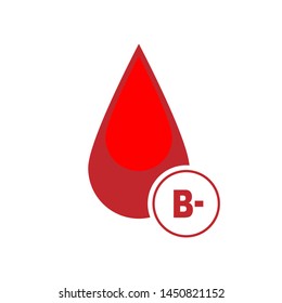 Blood Group Icon. Donor or Blood Type Transfusion Sign, Symbol & Vector . 