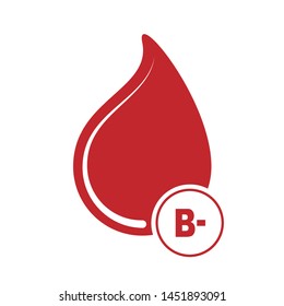 Blood Group Icon. Donor or Blood Type Transfusion Sign, Symbol & Vector. 