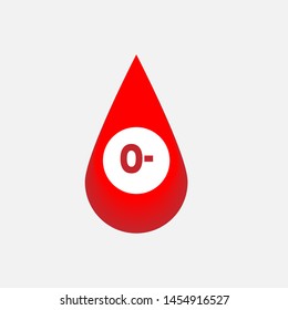 Blood Group Icon. Donor or Blood Type Transfusion Sign, Symbol & Vector. 