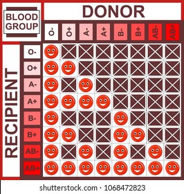 Blood Group Acceptance Chart