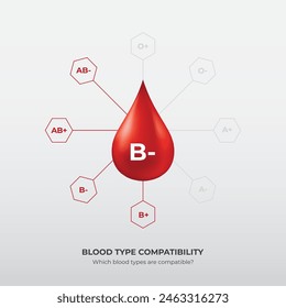 Grupo sanguíneo y grupo sanguíneo, gotas de sangre del tipo B menos