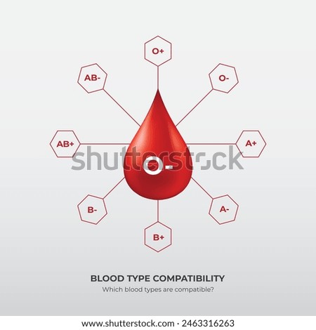 Blood Group and blood types, Drops of blood type O minus