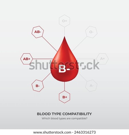 Blood Group and blood types, Drops of blood type B minus