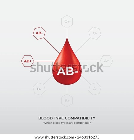 Blood Group and blood types, Drops of blood type AB minus
