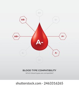 Blood Group and blood types,Drops of blood type A minus