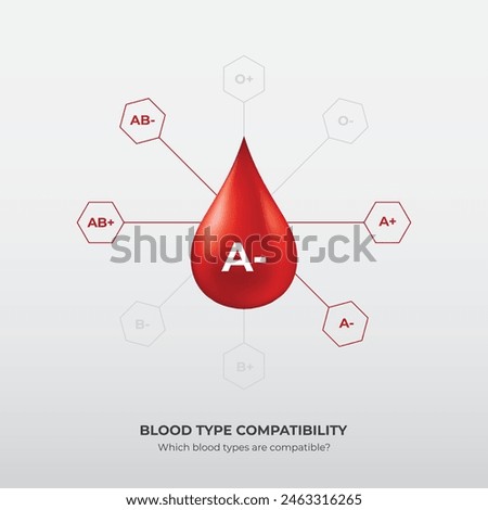 Blood Group and blood types,Drops of blood type A minus