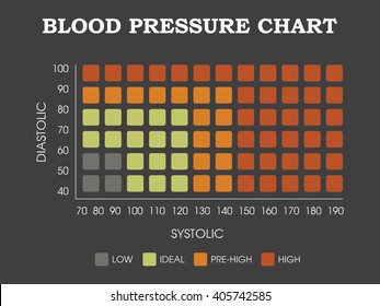 What Is High Blood Pressure Chart