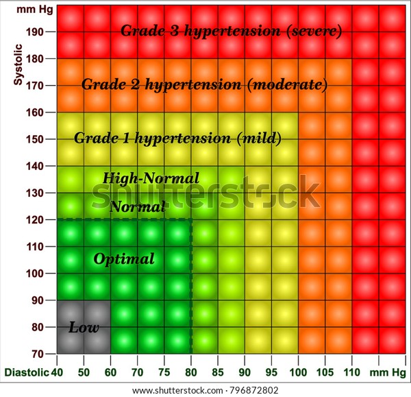 blood pressure age chart pdf
