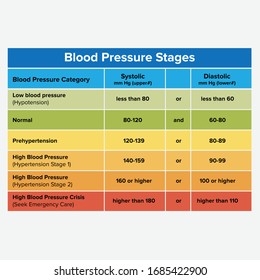 1,685 Blood pressure diagram Images, Stock Photos & Vectors | Shutterstock