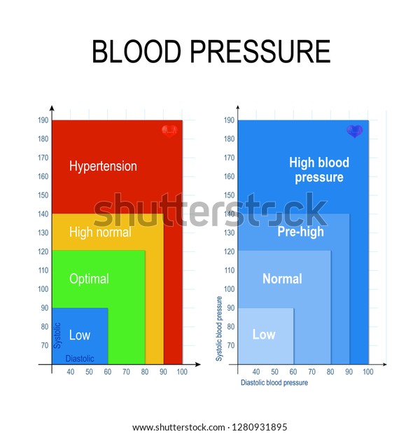 Blood Pressure Chart Blood Pressure Chart | Royalty-Free ...