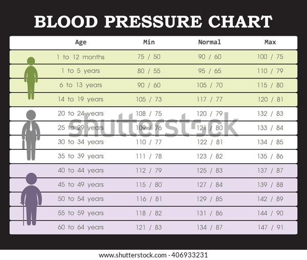 Blood Pressure Chart 80 Year Old
