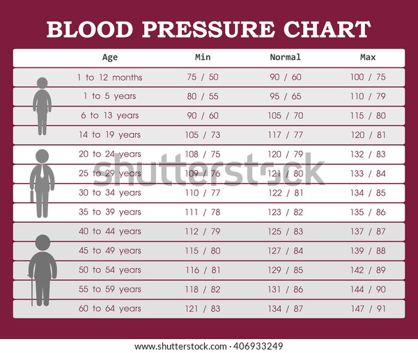Blood Pressure Chart Young People Old Stock Vector Royalty Free