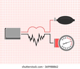 blood pressure measuring