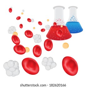 Blood Research