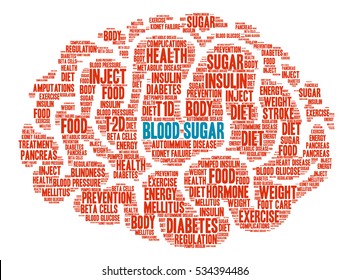 Blood Sugar Brain word cloud on a white background. 