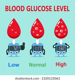 Blood sugar control concept. Glucose diabetes with glucometer monitor devices. Vector illustration flat cartoon design health check concept.