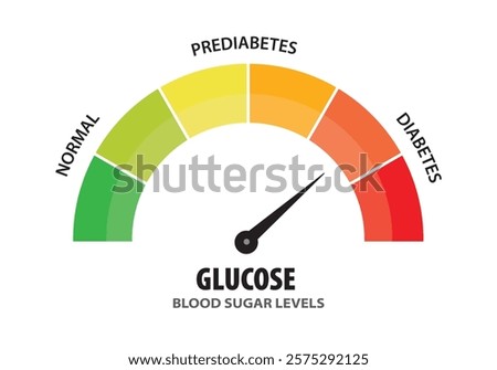 Blood sugar glucose level test for diagnostic diabetes with different diagnosis normal, prediabetes and diabetes