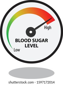 Blood sugar levels