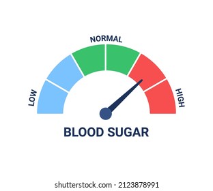 Blood Sugar Level Test For Diagnostic Diabetes. High Blood Glucose Level. Glucometer. Vector Illustration