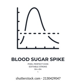 Blood sugar spike editable stroke outline icon isolated on white background flat vector illustration. Pixel perfect. 64 x 64.