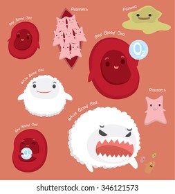 Blood system