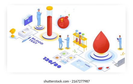 Blood Test Laboratory Analysis, Vector Isometric Illustration. Medical Lab Equipment. Blood Type Or Group Test.