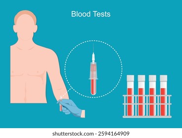 Blood tests can be used to assess health, doctor diagnose or monitor a range of conditions such as disease mineral content pharmaceutical drug effectiveness, medical healthcare vector illustration.