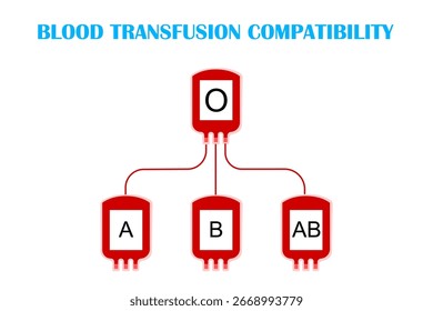 Blood transfusion compatibility background. group of blood A, B, AB and O