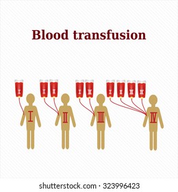 Blood transfusion. Blood groups. Infographics. Vector illustration.