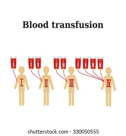 Blood transfusion. Blood groups. Infographics. Vector illustration.
