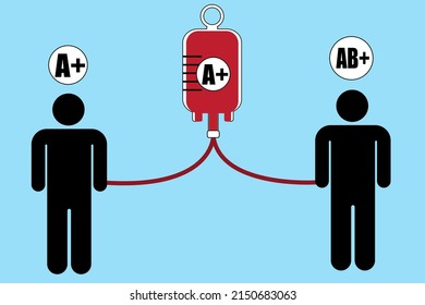 Bluttransfusionslinie Blutgruppe A, Blutbeutel und menschliches Symbol.