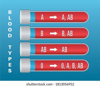 Blood tubes with blood Groups, types. Vector illustration.