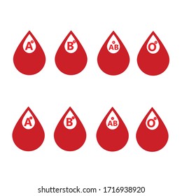 blood type classification symbol  