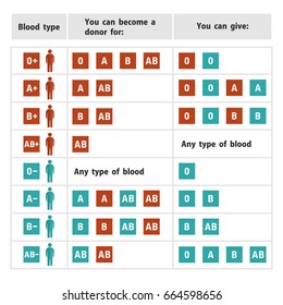 Abo Blood Compatibility Chart