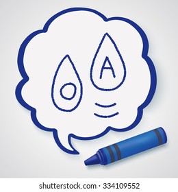 blood type doodle drawing