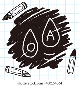 blood type doodle drawing