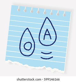 blood type doodle drawing