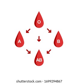 Blood Type & Blood Transfusion,vector