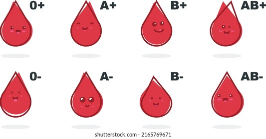 Blood Types 0 B Ab0 B Stock Vector (Royalty Free) 2165769671 | Shutterstock