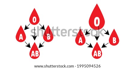 blood Types (A, B, AB, O). Recipient and Donor.  Combinations between blood groups for donating and receiving blood.