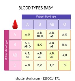 Blood Type Chart Images Stock Photos Vectors Shutterstock