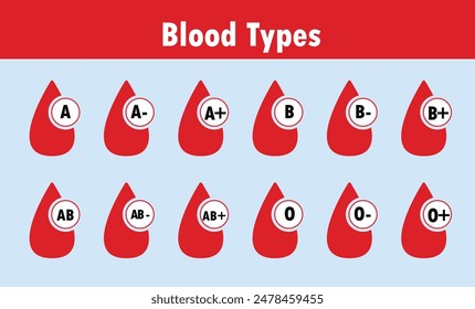 Icono de tipos de sangre , Gotas de sangre con diferentes tipos de sangre