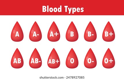 Blood types icon , Blood drops with different blood types