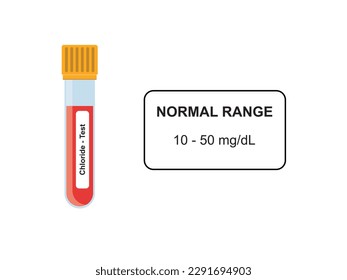 Blood Urea Test Concept Design. Vector Illustration.