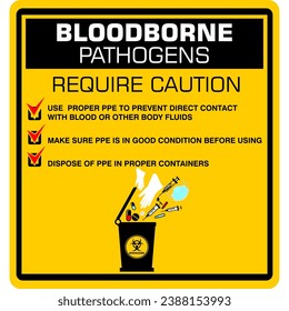 Bloodborne pathogens, require caution, poster vector
