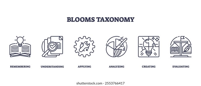 Blooms Taxonomy icons represent cognitive skills, book, checklist, gear. Outline icons set.