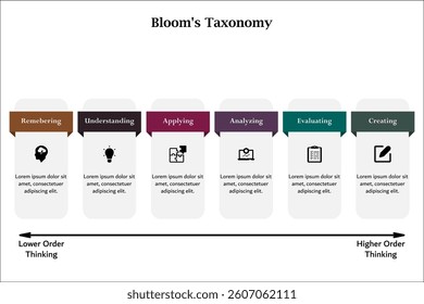 Blooms Taxonomy. Infographic template with icons and description placeholder