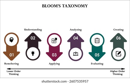 Blooms Taxonomy. Infographic template with icons and description placeholder